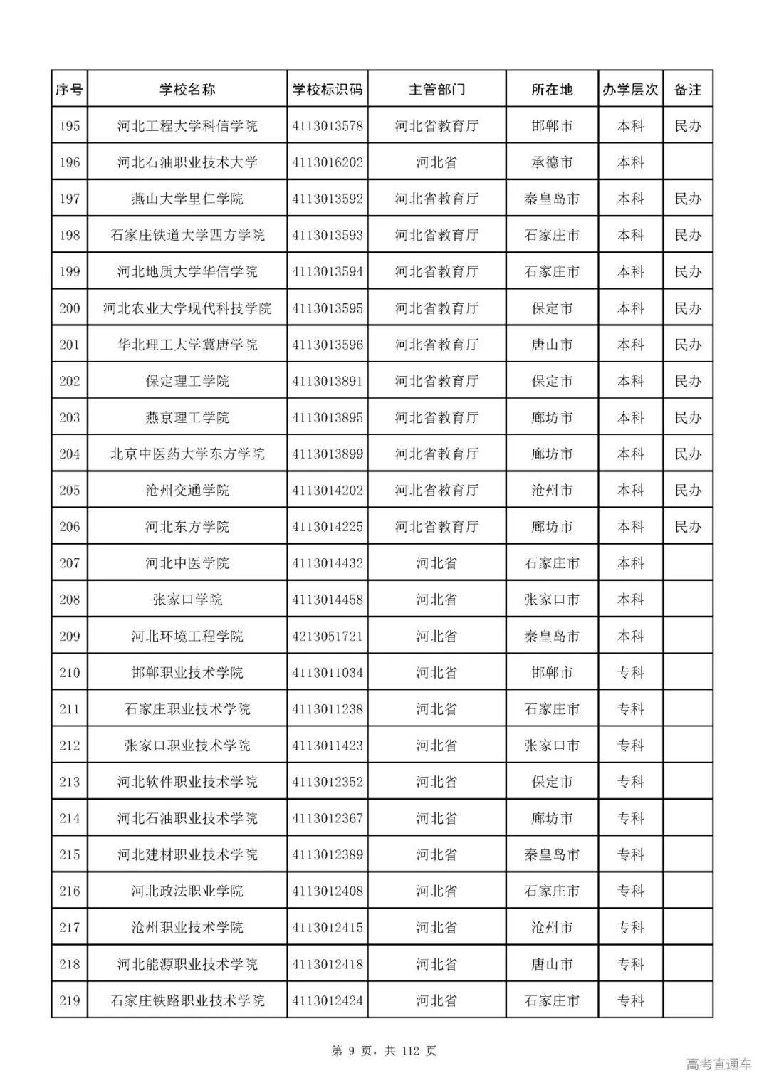 成人|重磅！教育部刚刚发布最新高校名单，其他全是野鸡大学！千万别信