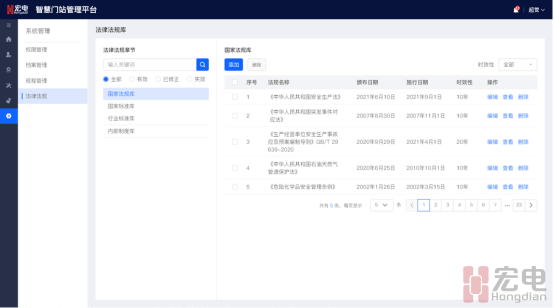 方案|用气高峰期，宏电燃气场站智慧运营整体方案赋能燃气安全数字化管理