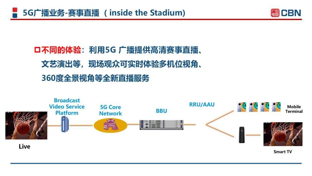 中國廣電曾慶軍：中國廣電引領(lǐng)世界5G網(wǎng)絡(luò)-DVBCN