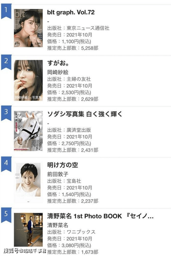 岛国写真集排行榜 真实版 赛马娘 位列前三 力压人气明星 苏妲己 岛国写真集排行榜 真实版 赛马娘 位列前三 力压人气明星 苏妲己