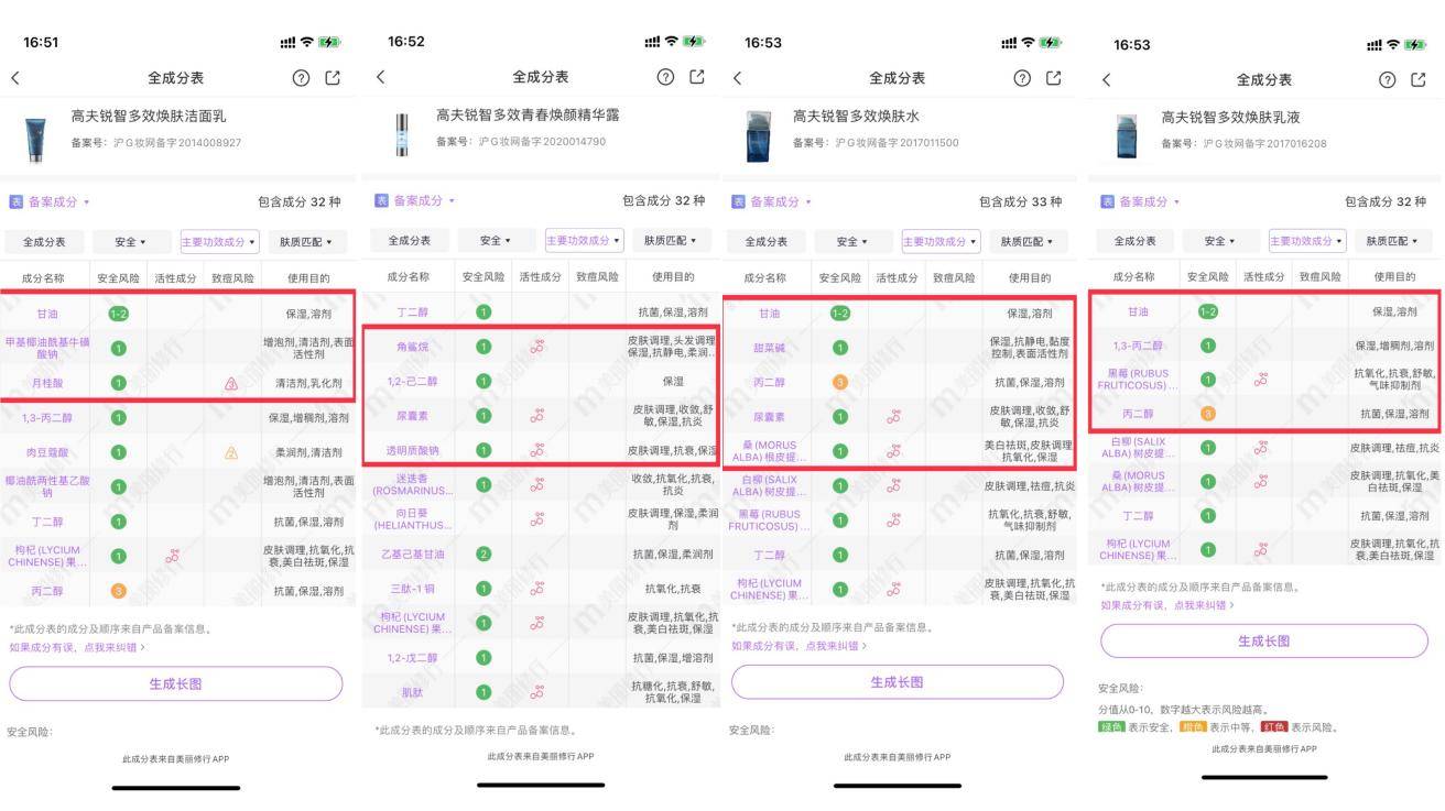 品牌男士护肤套装如何挑选？好用的男士护肤品牌全攻略！