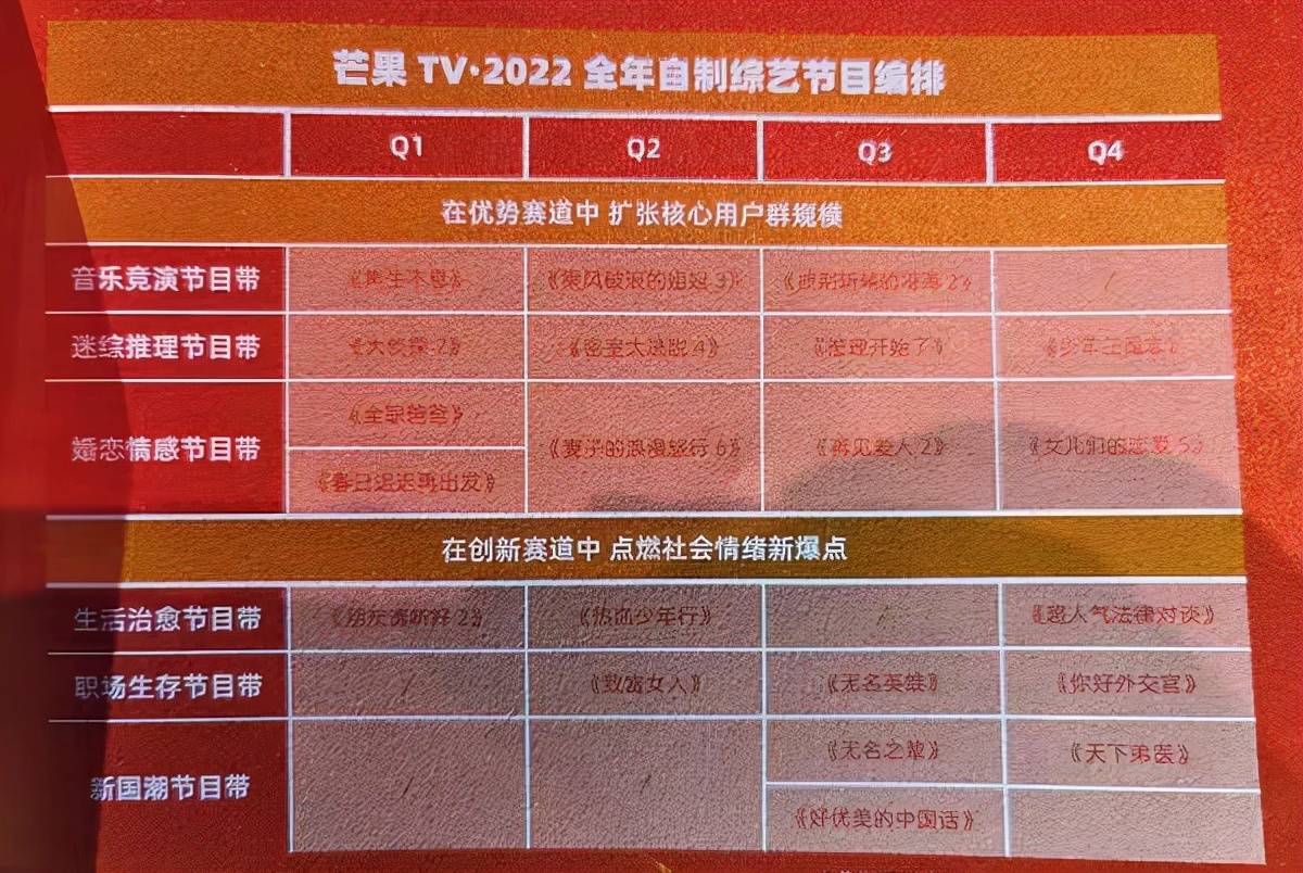 张晋|芒果发布会:综艺片单新鲜出炉,11位哥哥亮相精彩亮相,大湾区合体清唱粤语歌