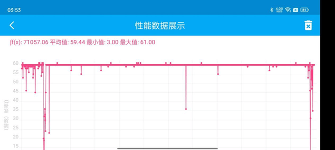 3000元价位，一加 9RT是怎么拉满游戏体验的？
