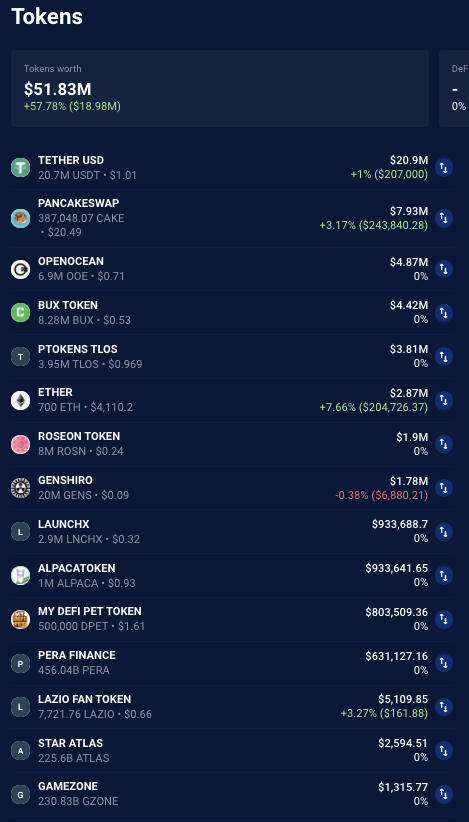 dappradar报告 defi鲸鱼行为分析