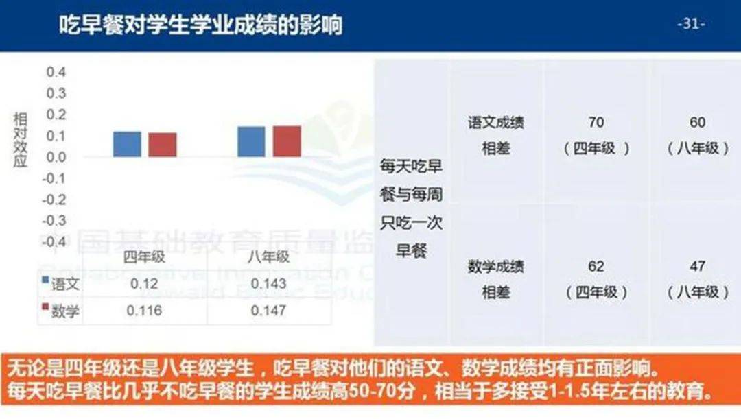 小丽|“糊弄式早餐”正悄然兴起，爸妈图省事，伤害的是孩子的脾胃健康