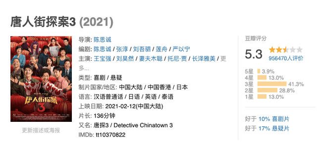 广告|今年票房最高的10部电影，谁“德不配位”，谁“实至名归”？