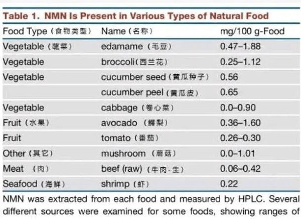 进行|抗衰老充电站LLT NMN 安全性大揭秘