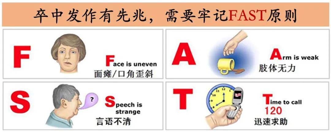 团队|【有“勇”有“谋”战卒中】普通大众如何预防脑卒中？