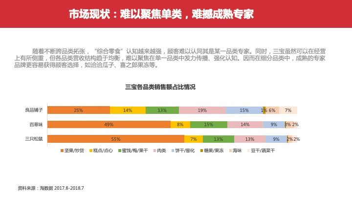 全方位|欧赛斯行业研究之全方位洞察休闲零食食品行业及市场