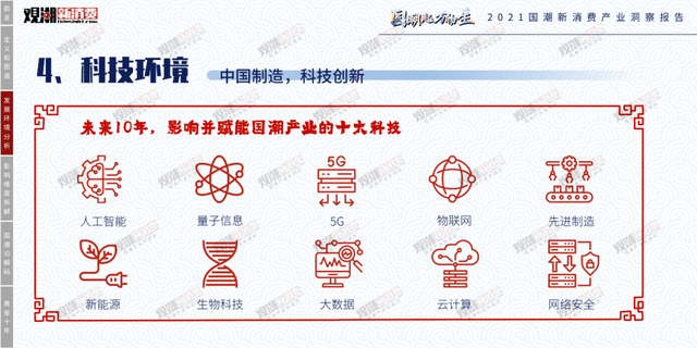时代性 《2021国潮新消费产业洞察报告》正式发布|附报告全文