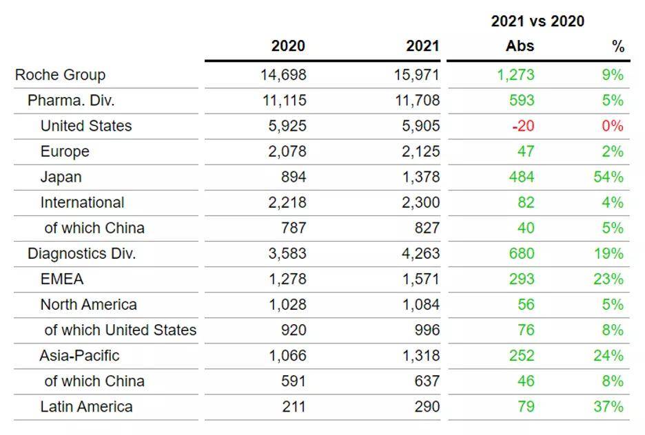 德尔塔|IVD TOP4 Q3财报出炉：德尔塔带来变局，新冠检测再次成为增长引擎