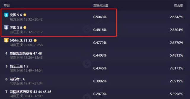 因为|熬过前6集，《突围》的2条明线1条暗线终于展开，6大反派浮出水面