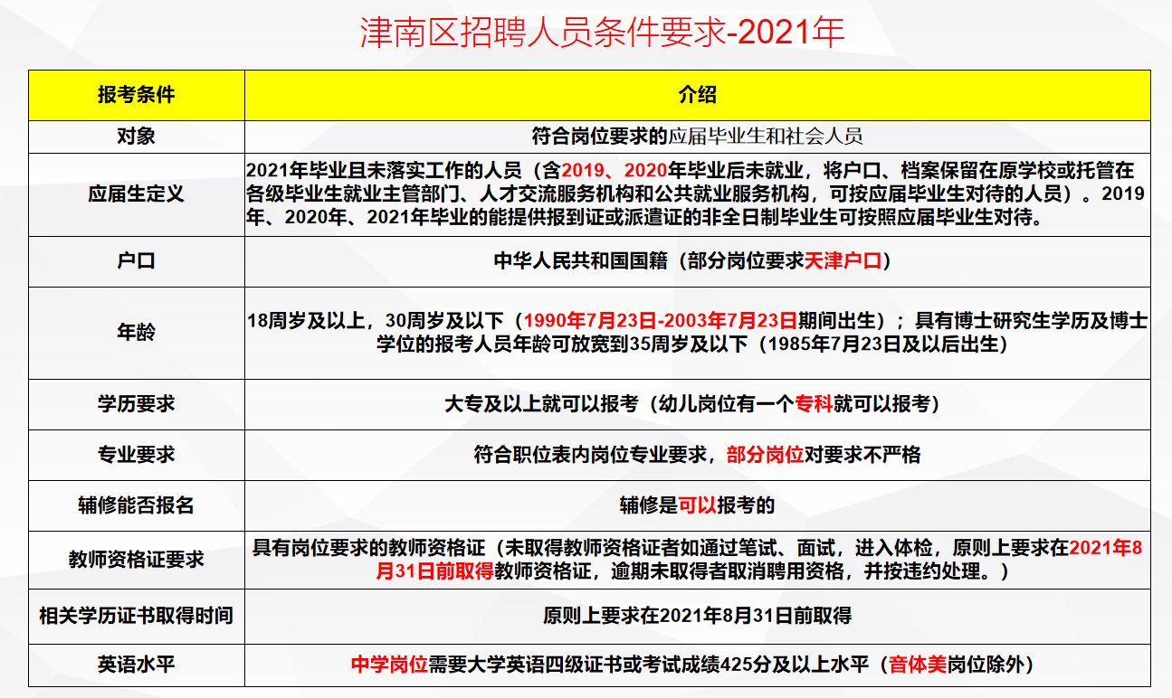 河西区招聘_天津 河西区招聘网址资深弱电设计工程师招聘信息公布(4)