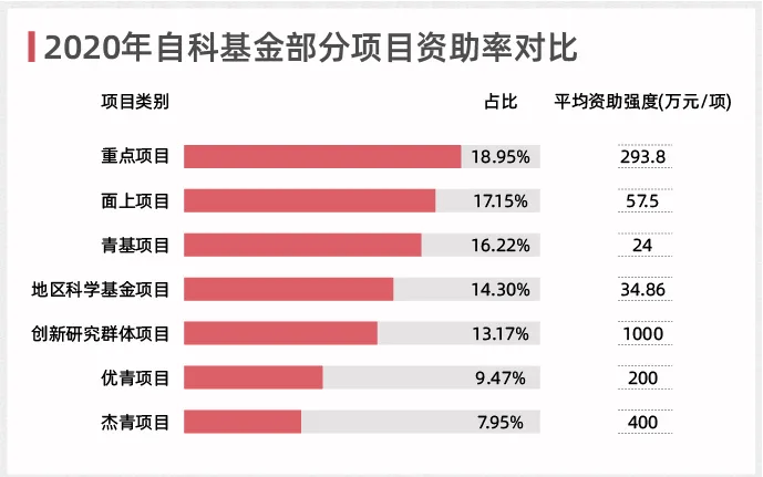 项目|5年最全统计！培育国家“杰青”最多的高校，不是清北！