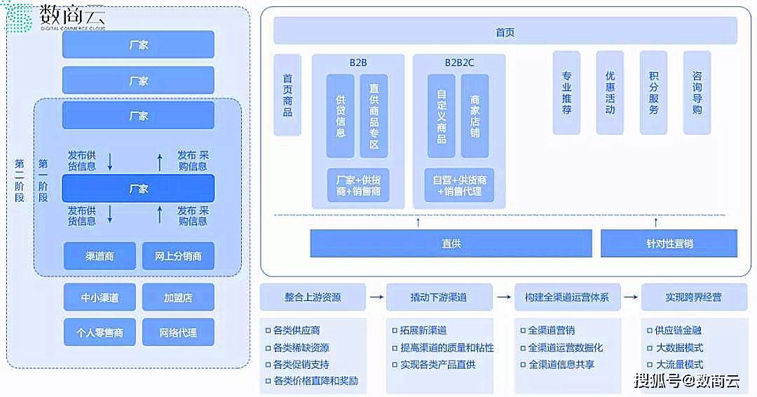 企业|【行业方案】工程施工行业供应链管理解决方案：实现信息、物流、资金集成管控
