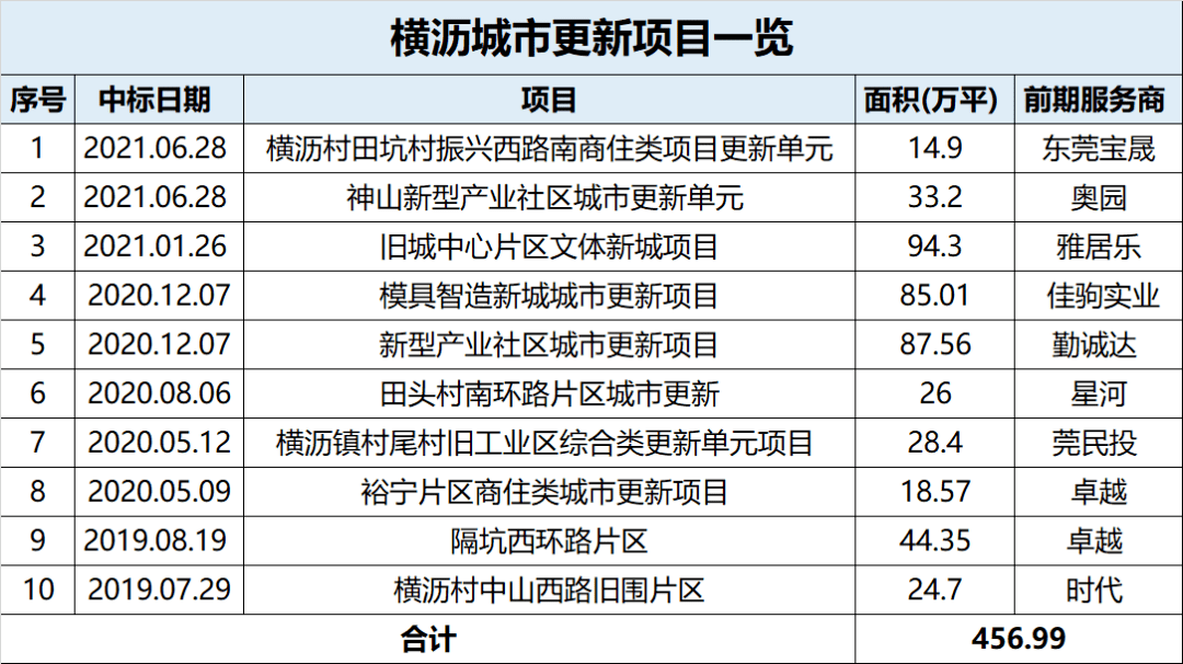 广东东莞市一季度gdp数据_受重大项目拉动 东莞GDP数据反转(2)