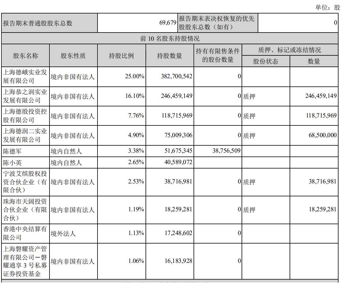 申通快遞第三季營收59億淨虧9159萬阿里是單一最大股東