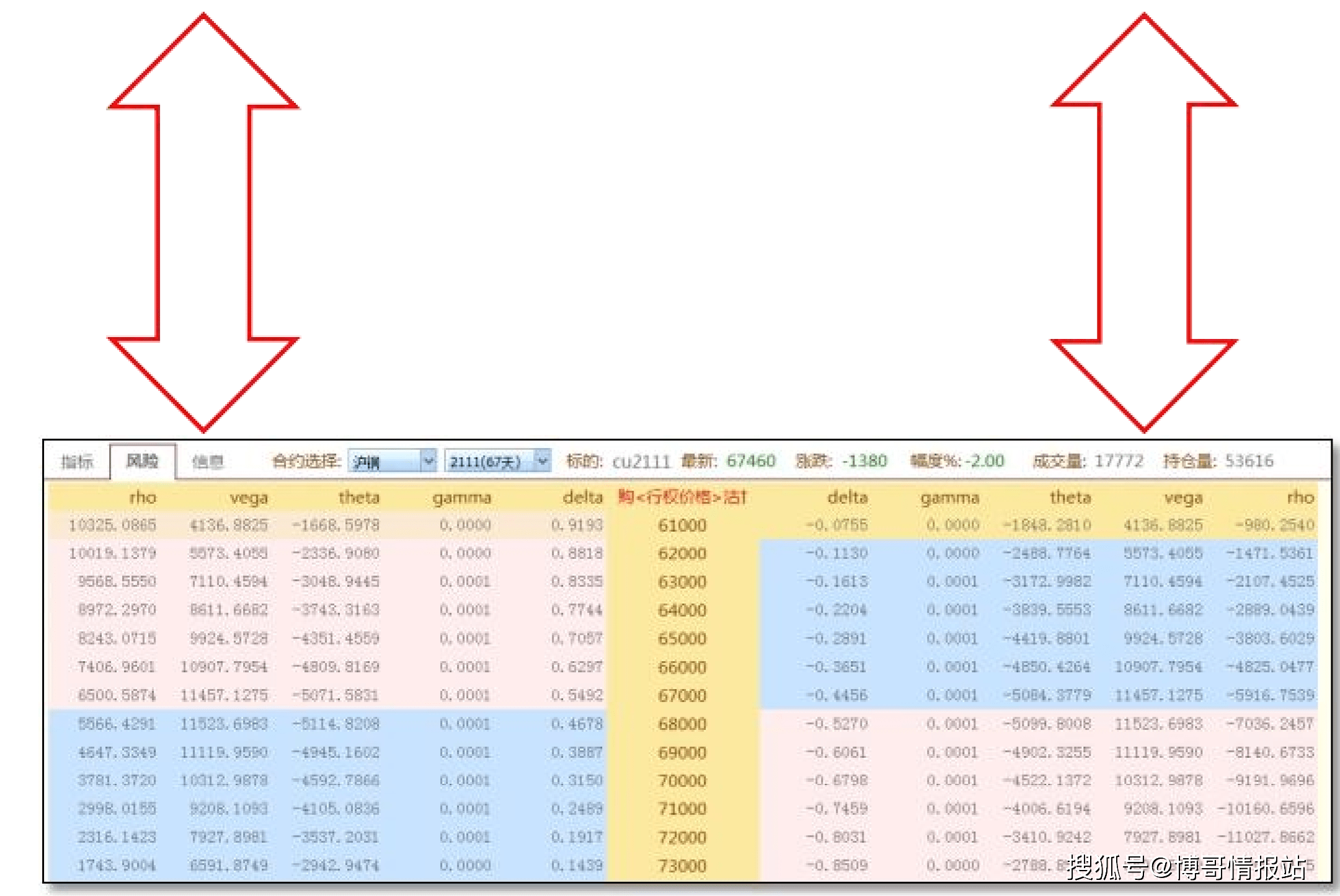如何理解期权中的希腊字母Vega？_搜狐网