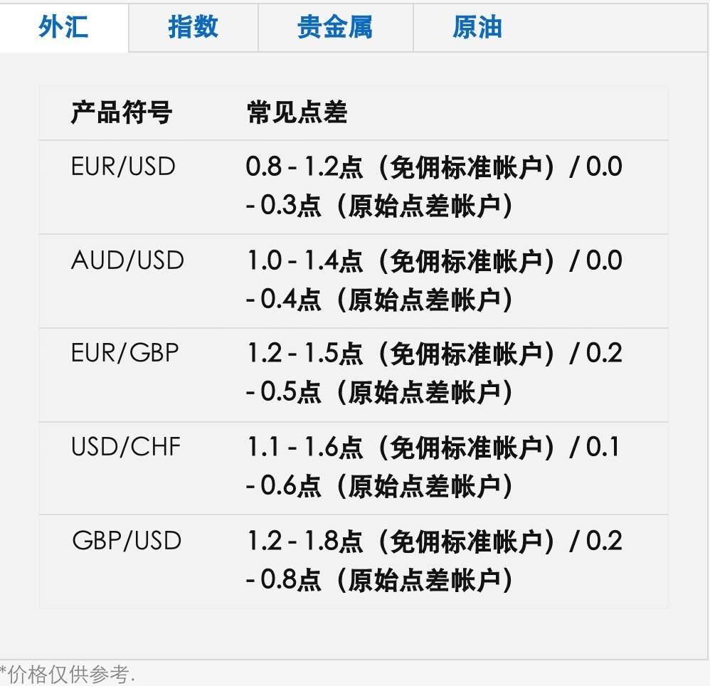 金融市场的风云变幻：嘉盛集团引领行业趋势