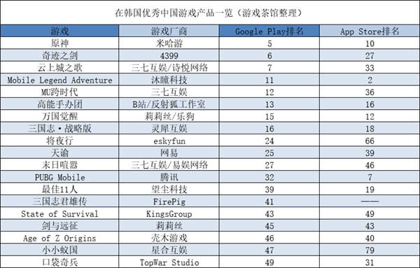 日韩|《荒野行动》将上PS5 明日方舟冲进日本Top 10 | 日韩出海秀