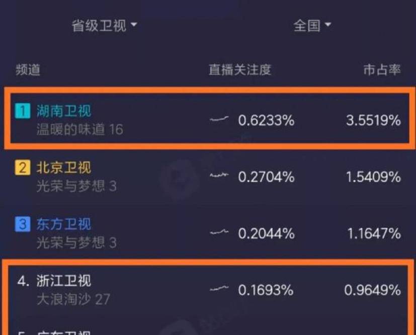 生活|别被高收视率骗了，靳东新剧口碑彻底崩了，全是一星差评？