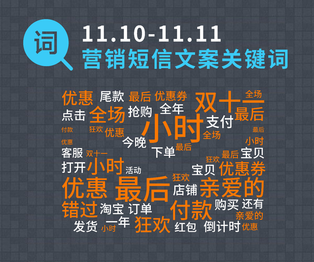 会员营销短信怎么写内容的范文大全 会员营销短信怎么写内容的范文大全