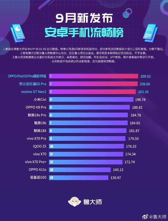 苹果|安全性只看苹果ios？魅族18系列已成安卓隐私安全标杆
