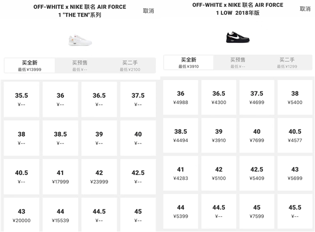 实物 Off-White x AF1新联名&quot;白色&quot;款实物提前被泄露，发售日期锁定！