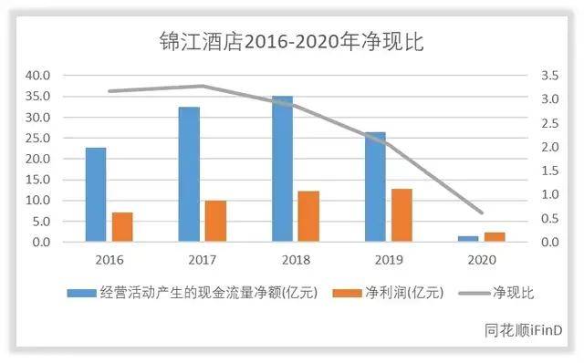 威廉希尔app锦江酒店管理水平和回报水平高吗 威廉希尔 威廉希尔体育