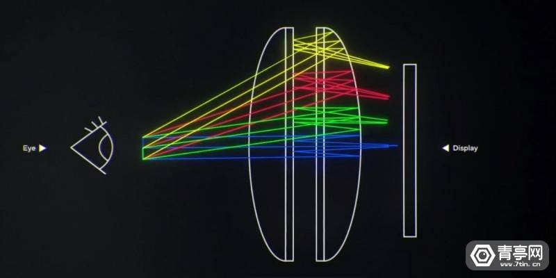 品牌|FC干货汇总：更名Meta专注元宇宙，Oculus品牌隐退，目标10年覆盖10亿人