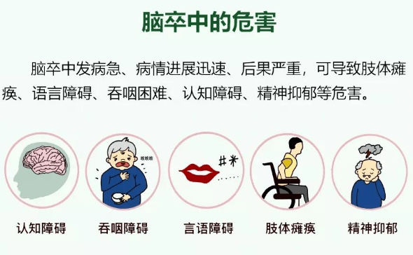 症状|世界卒中日:警惕卒中症状,尽早识别尽早救治,只为争取一线生机!
