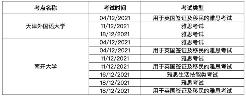 地点|留学生注意！10月、11月、12月雅思考试大范围取消！