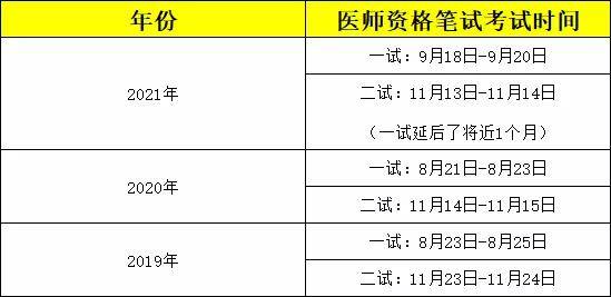 醫師資格綜合筆試考試成績預計於9月-10月開始查詢,具體查詢時間需