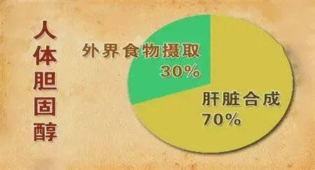 如何快速降低胆固醇含量 d6e9830e68d4451e9548c3d4d6d530a8.jpeg