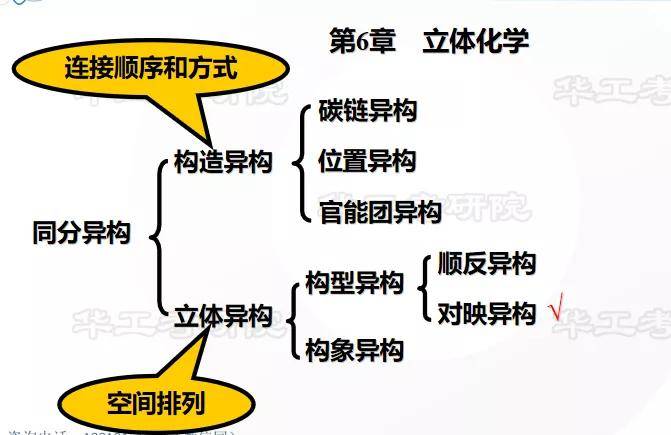 820有機化學華工考點解析立體化學五分鐘輕鬆掌握