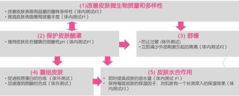 婴儿【林依轮强推】一款全能舒缓修复的宝宝霜哈丁宝贝娃娃瓶