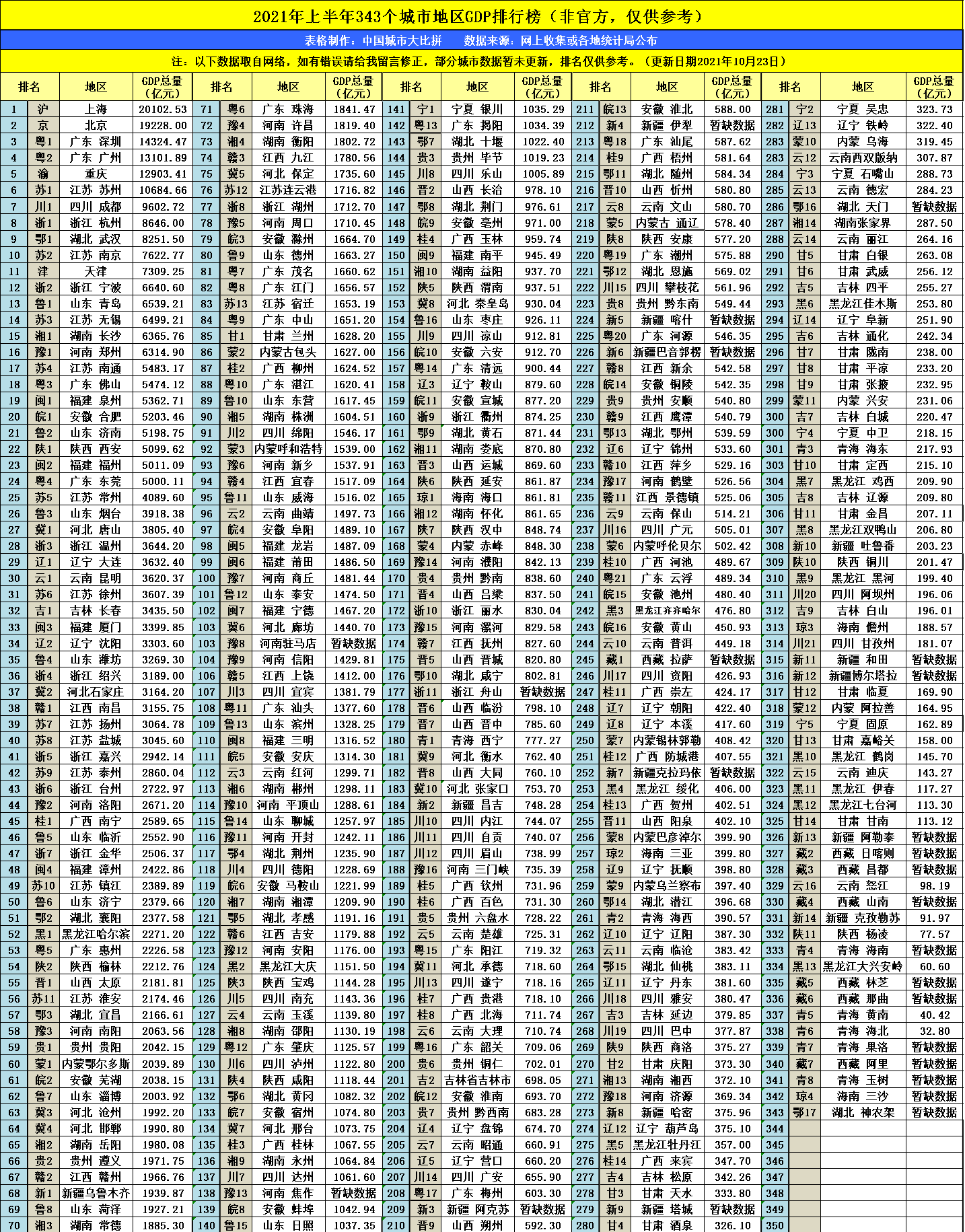 洛阳市2021年GDP是多少_河南省各城市2021年第一季度城市GDP出炉(2)