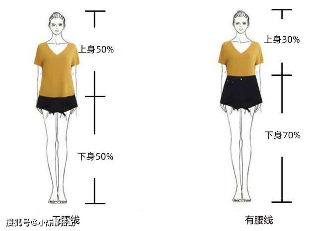 视觉 身材肉≠胖，该如何实现穿衣“进阶”，秋冬穿搭指南奉上