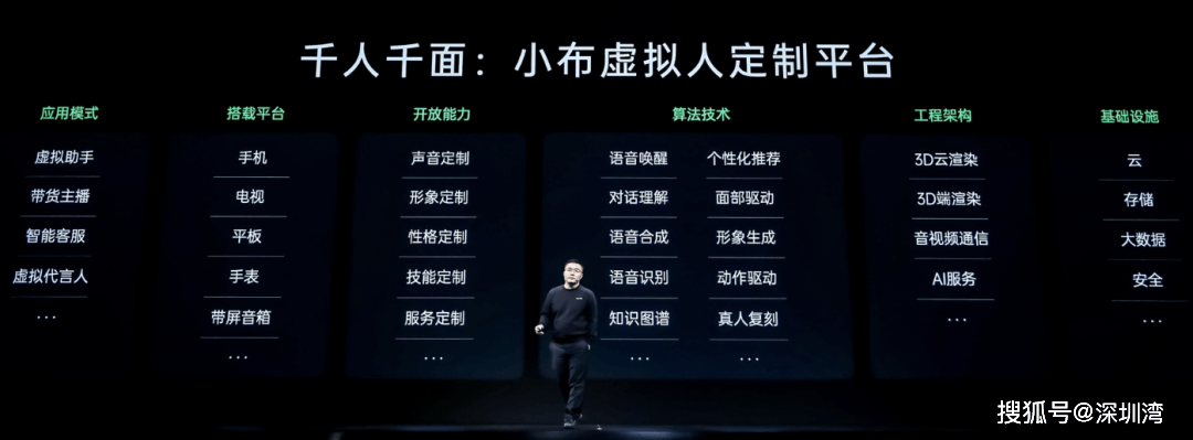 从前沿技术到精细运营，OPPO 智能服务如何全链路赋能开发者