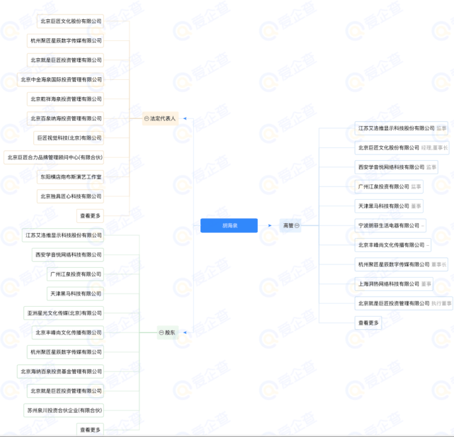 品牌|《披荆斩棘的哥哥》来成团,谁才是真正的赢家?揭秘哥哥们的资本版图
