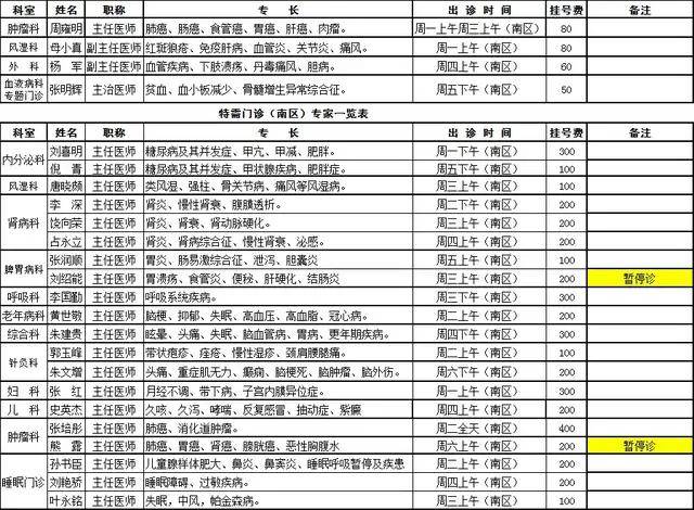 本表|广安门医院2021年11月专家出诊信息