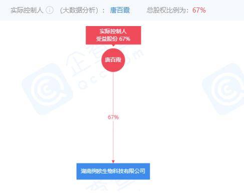湖南绚欧生物科技有限公司因涉嫌传销被罚100万(图2)