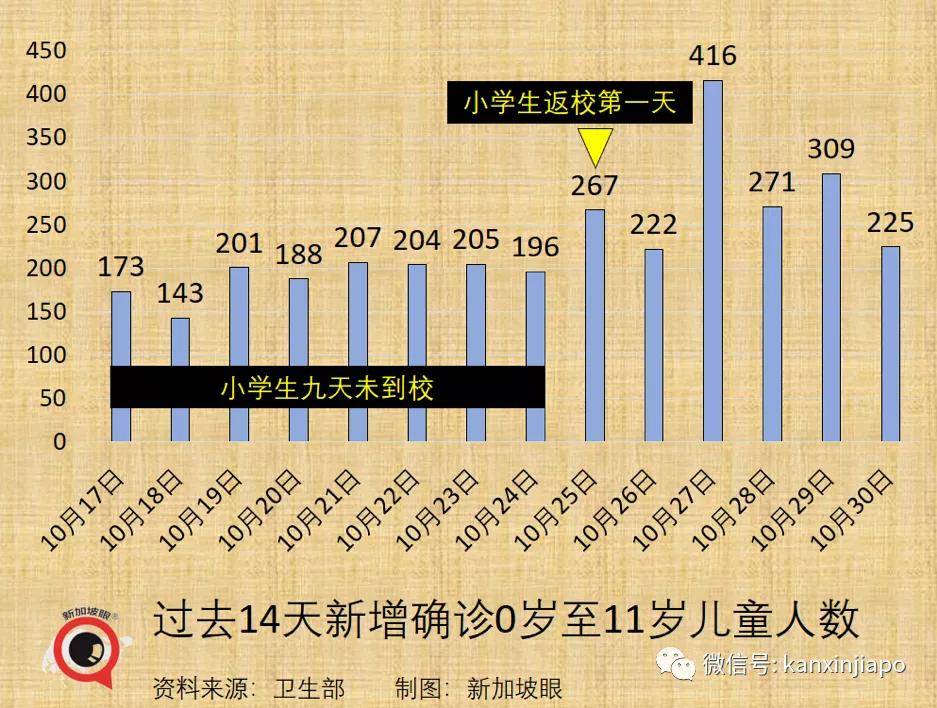 住户|“黑色星期二”——为何新加坡新增病例逢二必增？