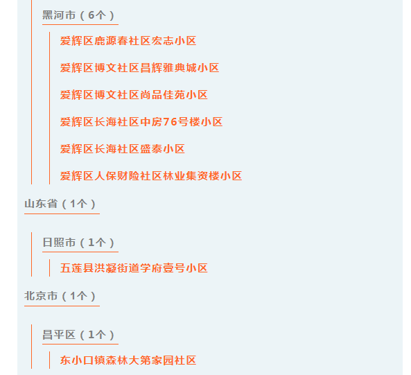 最新全國疫情中高風險地區名單增至30個