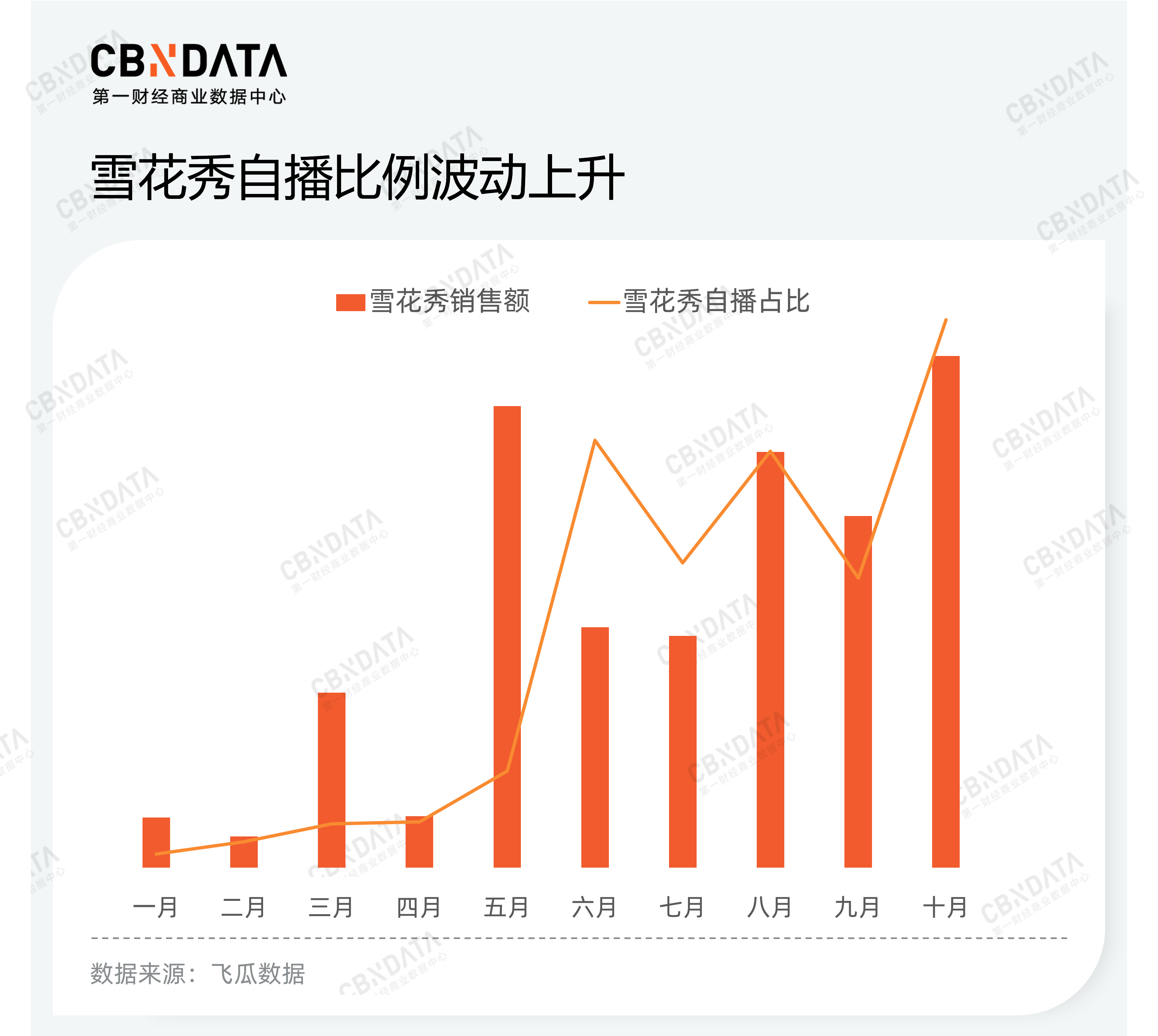 品牌一场直播卖出7000万，韩妆是如何“攻陷”抖音的