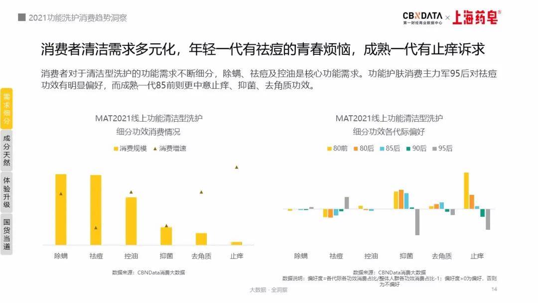 功能“硫磺”、“海盐”也能护肤？洗护老字号正在“变身”新国潮|CBNData报告