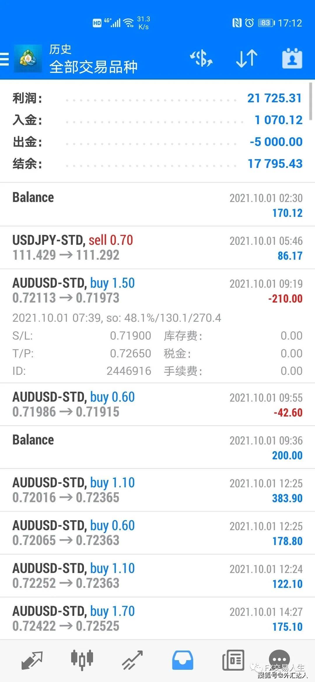 将400美金变成2亿：海龟式交易系统，值得每个外汇人一读再读_搜狐网