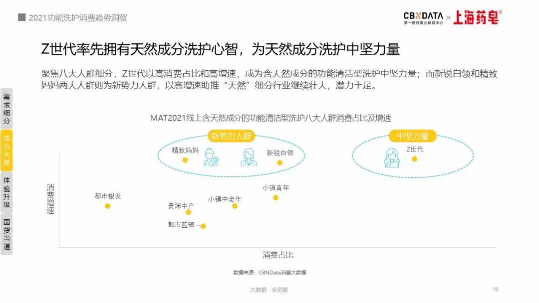 功能“硫磺”、“海盐”也能护肤？洗护老字号正在“变身”新国潮|CBNData报告