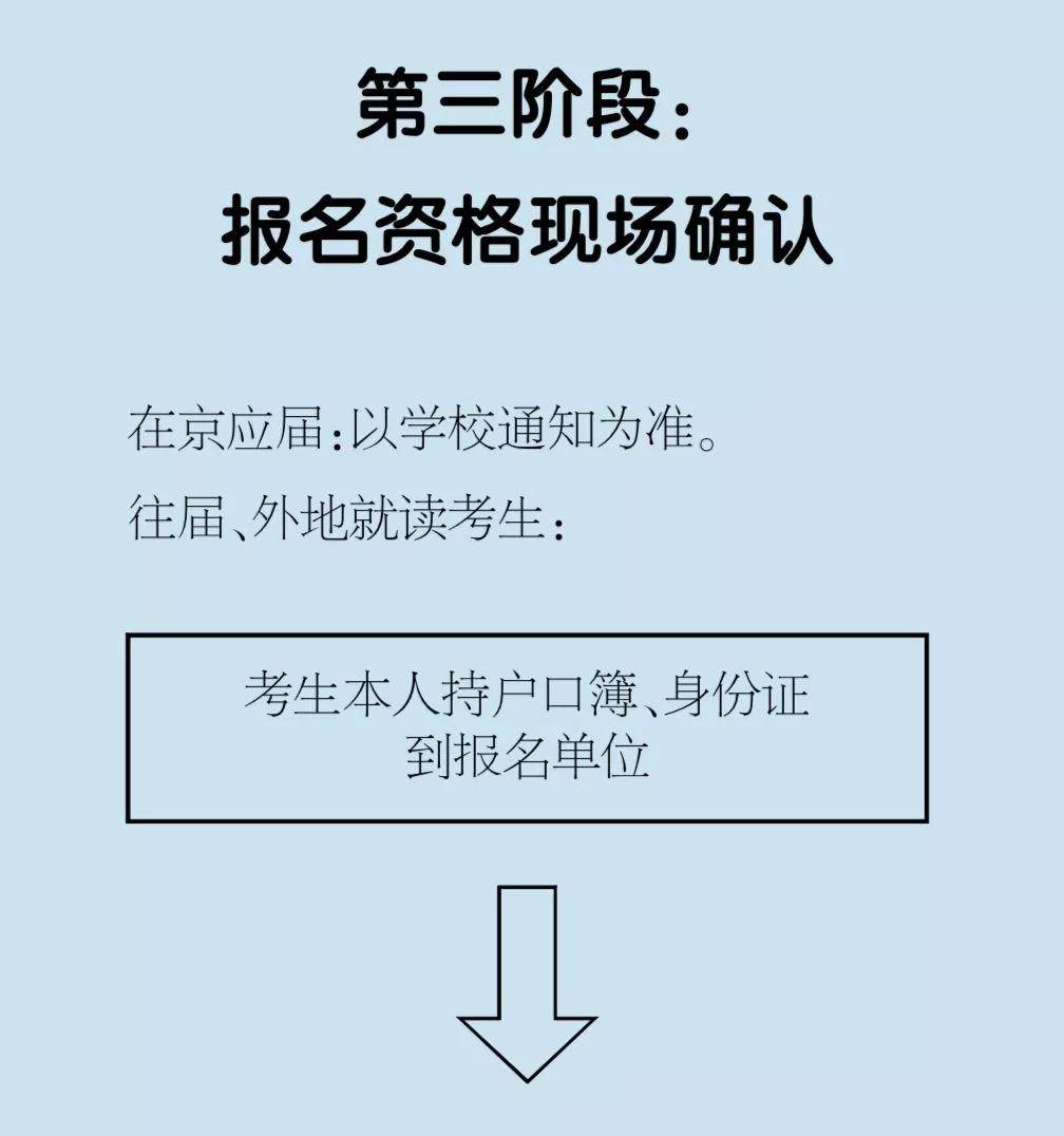 2022年北京高考报名入口开通!_考生