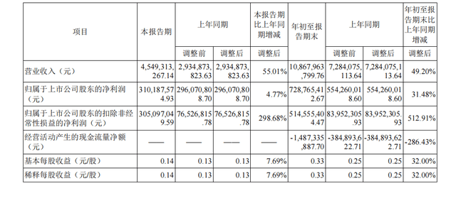 识别|科大讯飞双十一38分钟销售额超去年全天，多款产品引爆抢购热潮